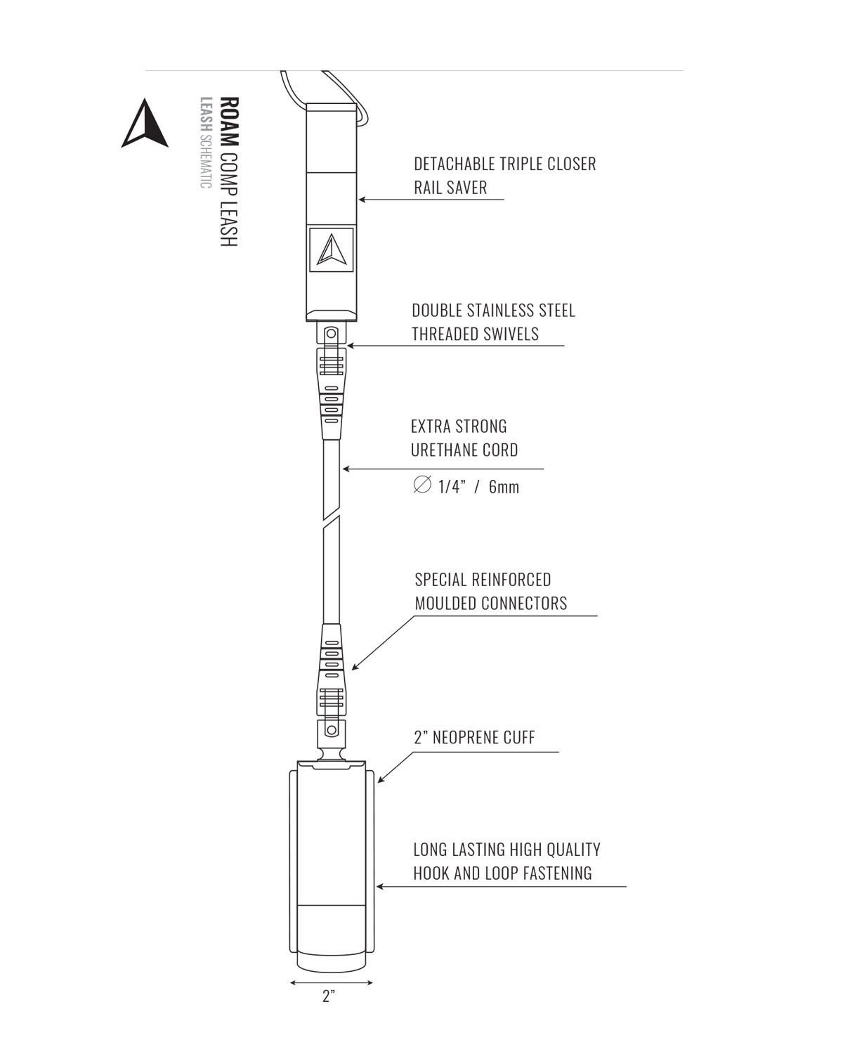 ROAM_COMP_SCHEMATIC-141b4cdd